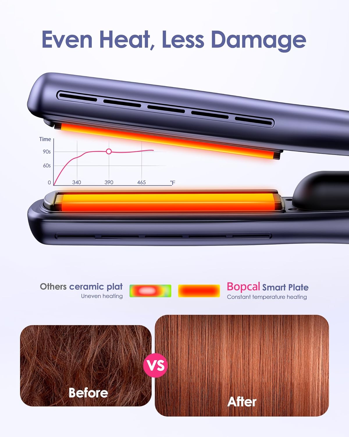 Airflow Styler Pro Flat Iron - 3-in-1 Hair Straightener & Curler with 360° Cooling Airvents
