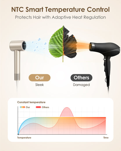 Hair Dryer, 160,000 RPM High-Speed Ionic Blow Dryer with Diffuser for Women, 1500W fast-drying hairdryer with 500M negative ions, low-noise compact design, and concentrator for home, gym, or travel